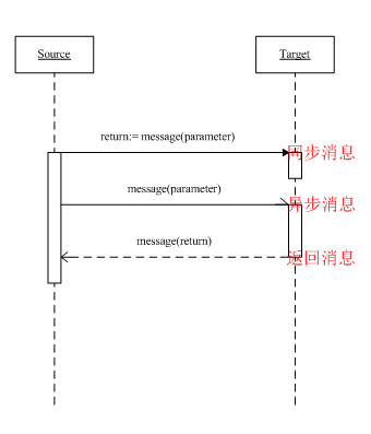 消息用法示例图.png