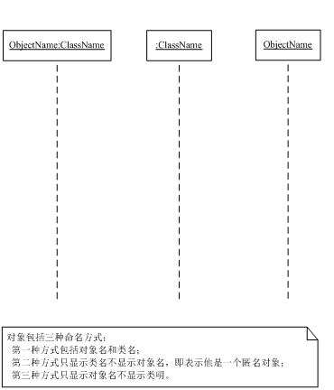 对象用法示例图.png